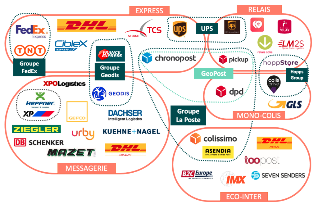 mapping des transporteurs messagerie express et colis by ColisConsult