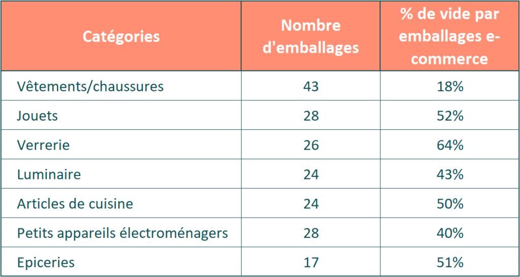 calcul poids volumetrique dans les colis